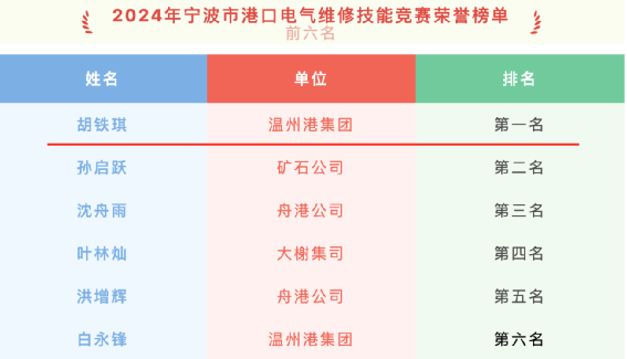 尊龙时凯·Z6(中国区)人生就是拼搏!